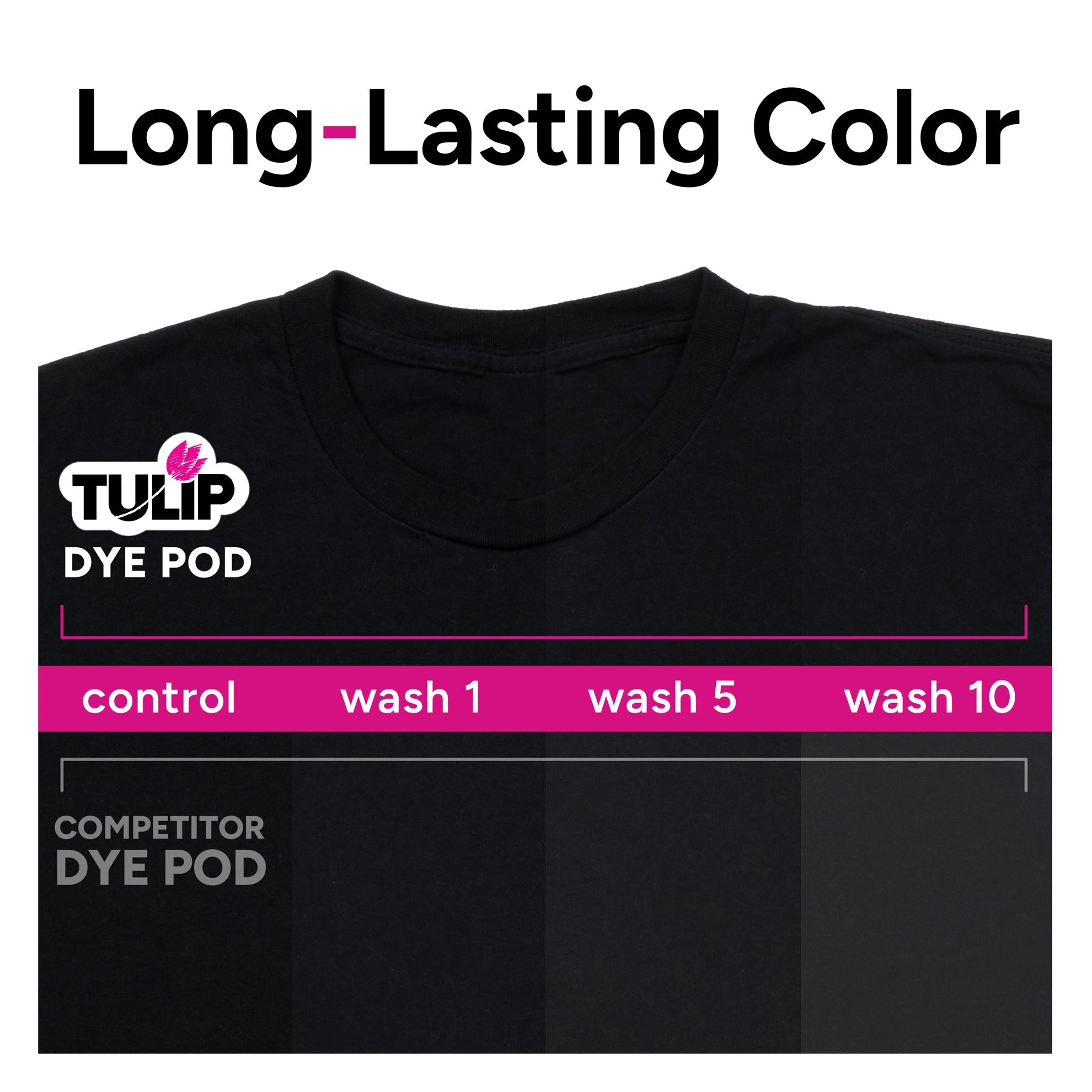 Tulip Fabric Dye Pod Blackout (Black) Picture of 48588 Tulip Fabric Dye Pod Blackout (Black)